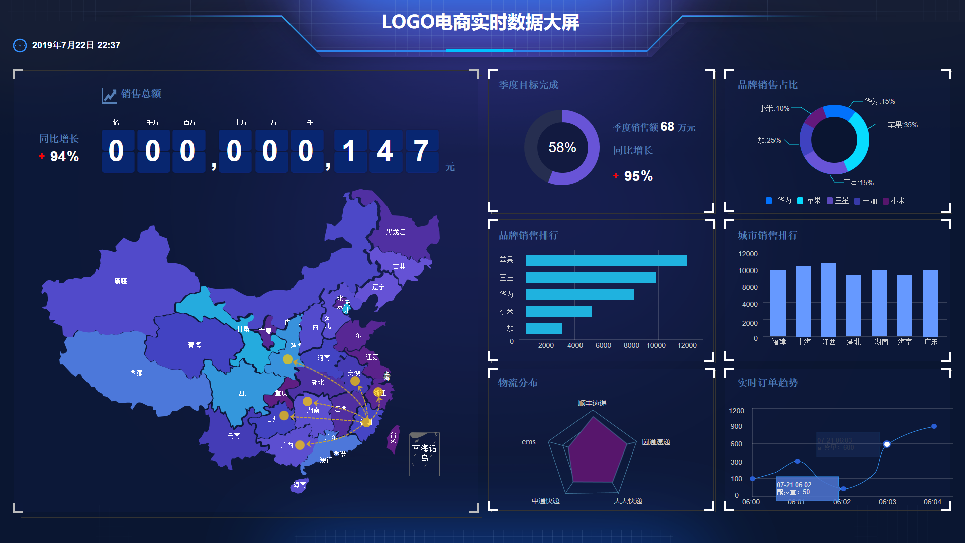 BI可視化數(shù)據(jù)大屏相比“excel+ppt”的優(yōu)勢：數(shù)據(jù)驅(qū)動決策的新時代